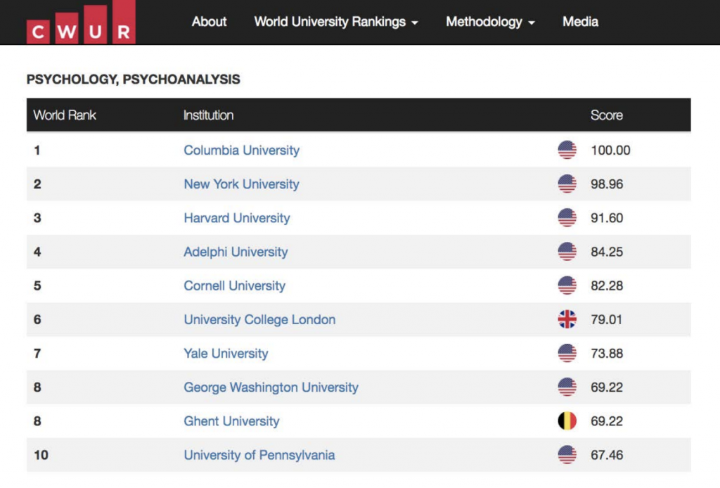 psychology phd programs rankings